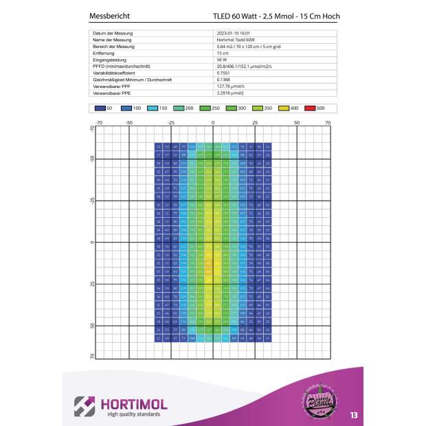 Hortimol Tled Bar 60W 120cm