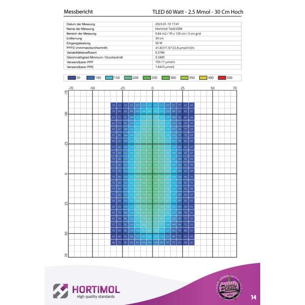 Hortimol Tled Bar 60W 120cm