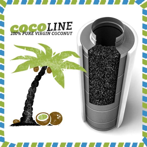 Prima Klima Coco Line - Aktivkohlefilter C2600-mini-125