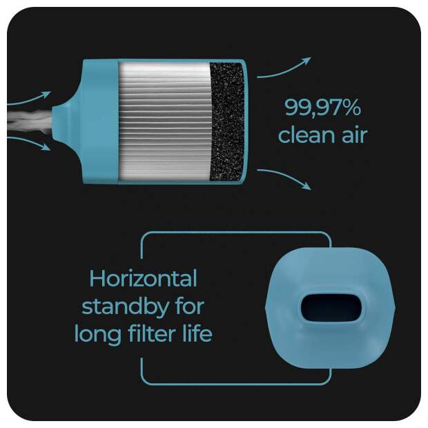 vonSploof Personal Air Filter