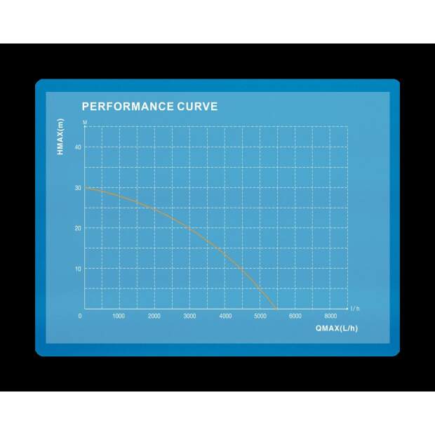 AquaKing Submersible Pump Q800103 5,500 l/h